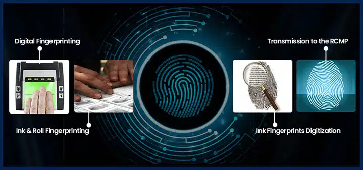 Canadian Police Clearance and Digital Fingerprinting.